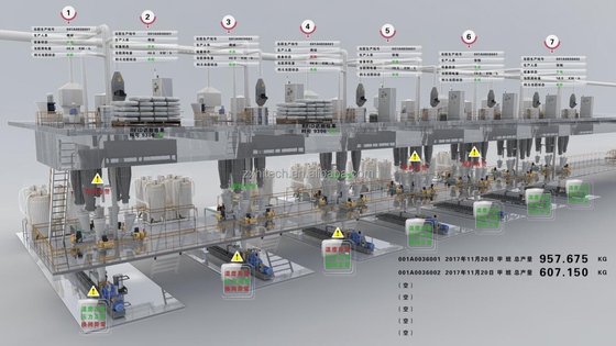 SCADA-oplossingssysteem van ZX
