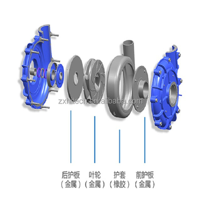 Een professionele fabrikant van slurry pompen stabiele prestaties complete modellen perfecte after-sales